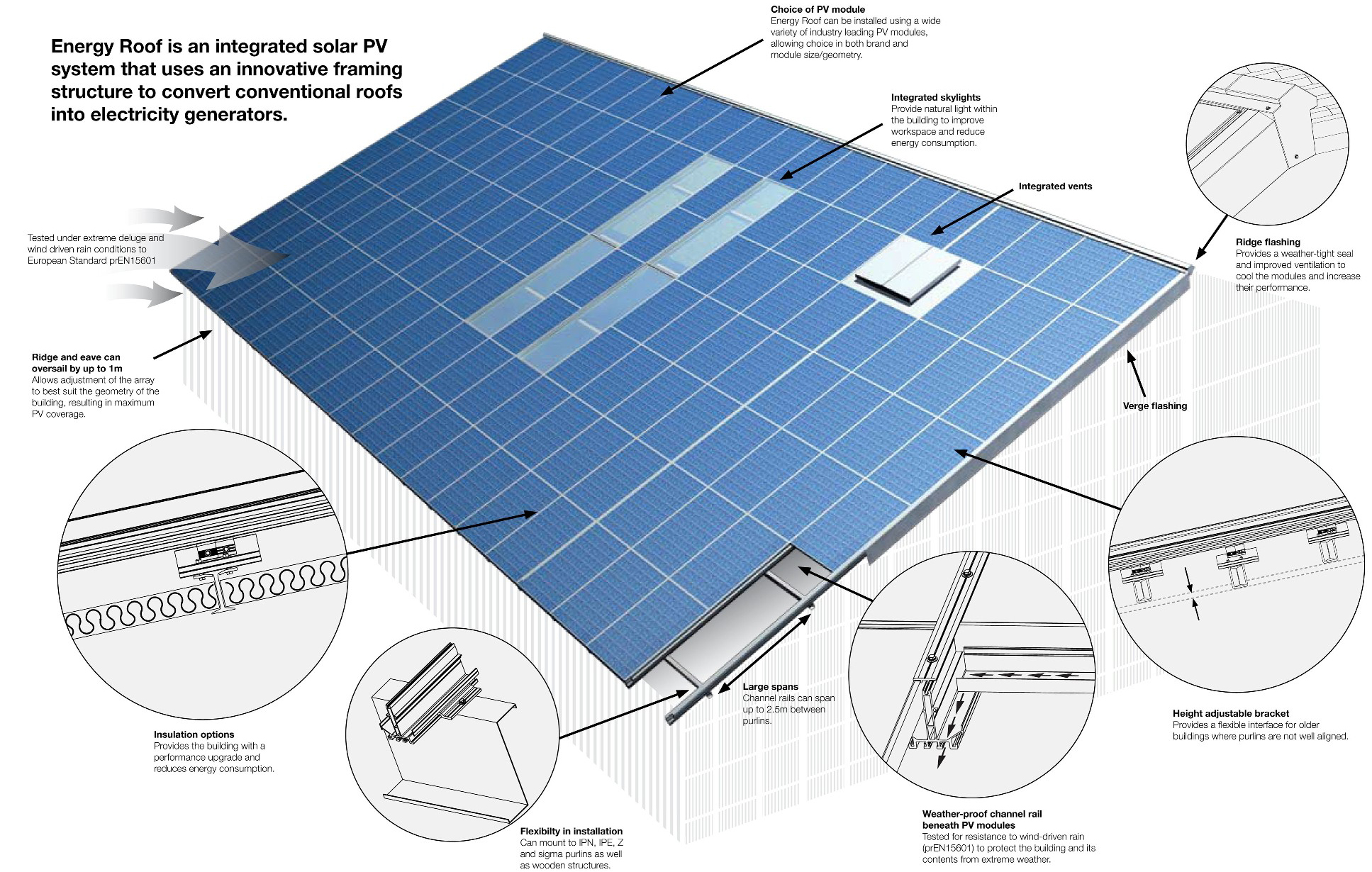 photovoltaics solar roof